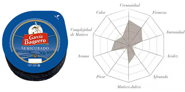 Mini queso García Baquero semicurado