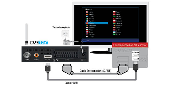 Full HD DVB-T2 / C H265 / HEVC 10 bit