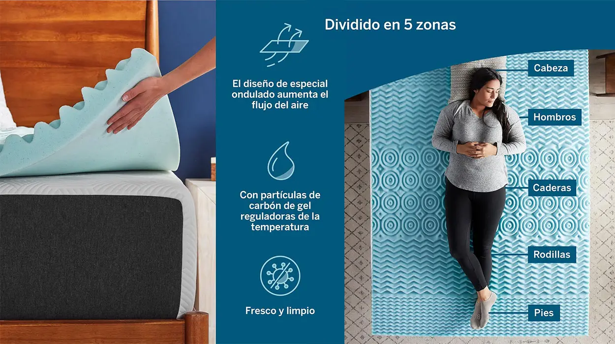 Sobrecolchón viscoelástico LUCID con división por zonas barato