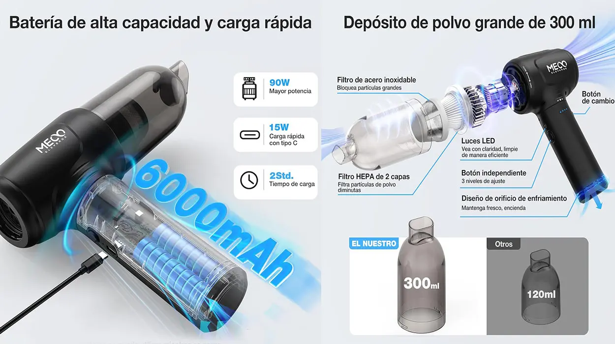 Soplador de aire comprimido Meco Eleverde 4 en 1 barato
